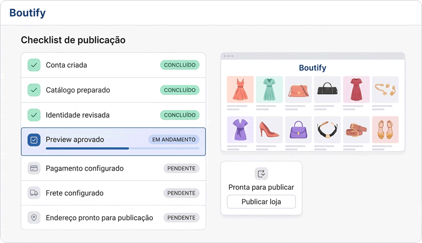 Mockup do painel Boutify com checklist de publicação da loja, preview aprovado, pagamento, frete e endereço pendentes.